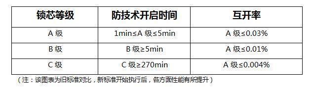 广州建博会，悟空体育体育智能锁为何值得期待