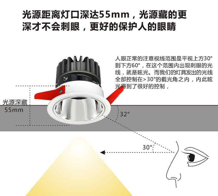 如何选择及安装射灯？如何用射灯打造好看的“洗墙”效果？