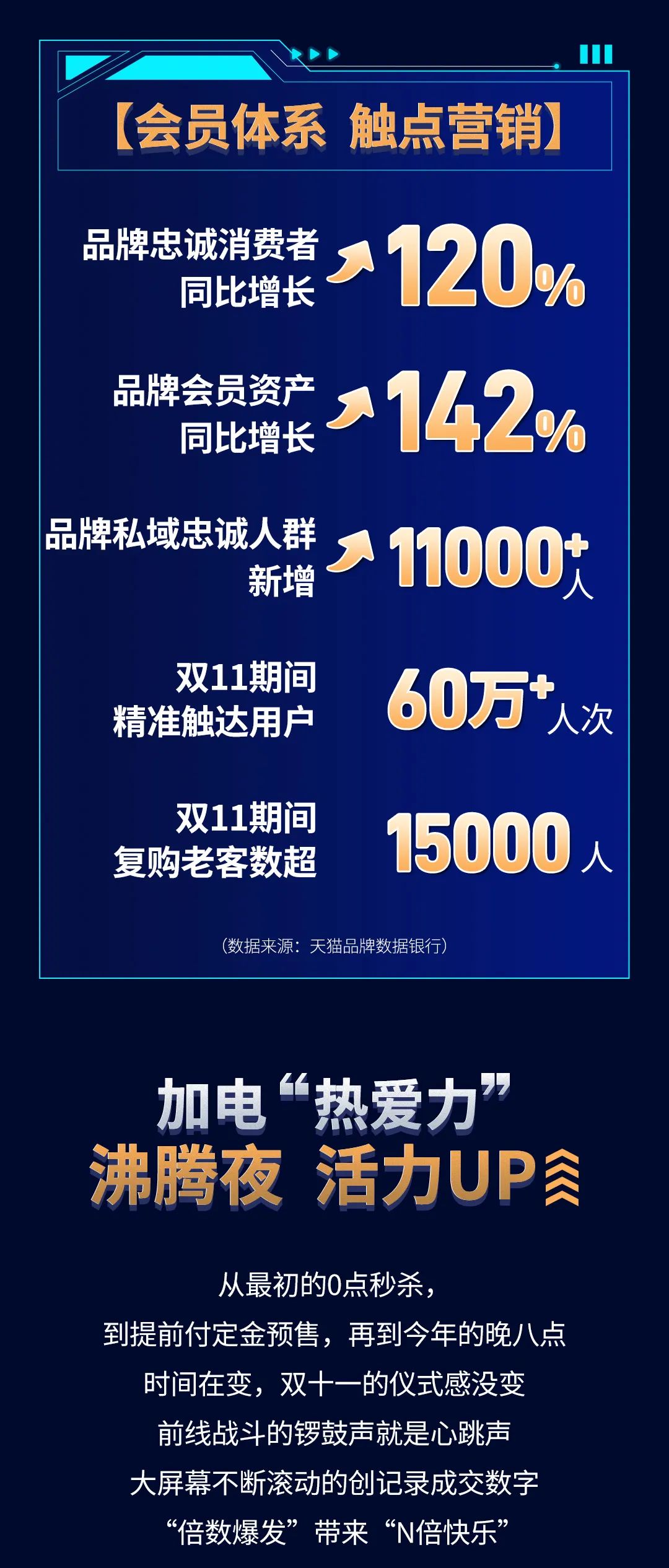 悟空体育体育11·11加电“超能力”| 9连冠超燃战报