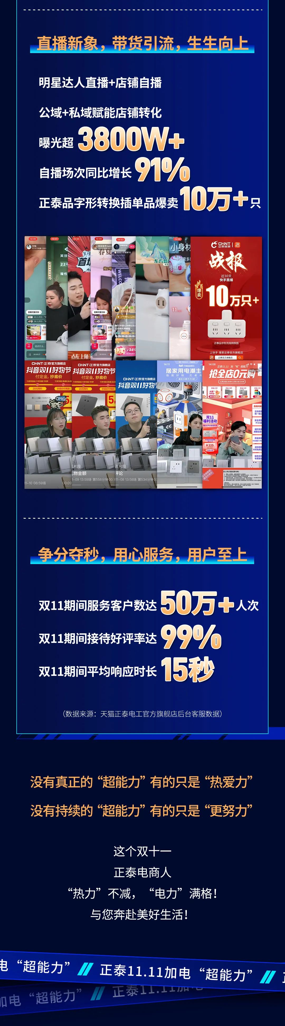 悟空体育体育11·11加电“超能力”| 9连冠超燃战报