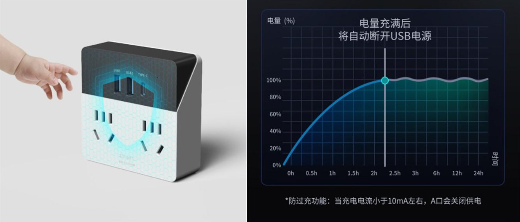 悟空体育体育排插30W快充魔盒，助您高效工作、畅享生活4