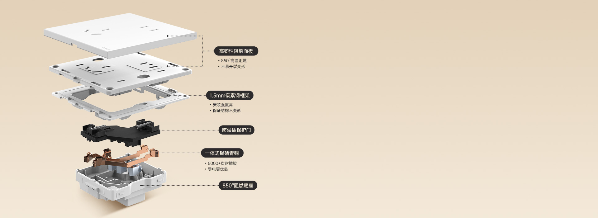 其他产品细节 注：了解更多产品详情，可...